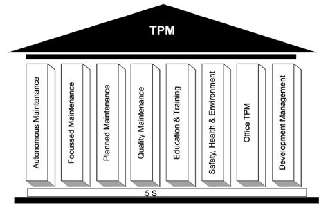 tpm 8 pillars ppt|TPM 8 Pillar Approach .